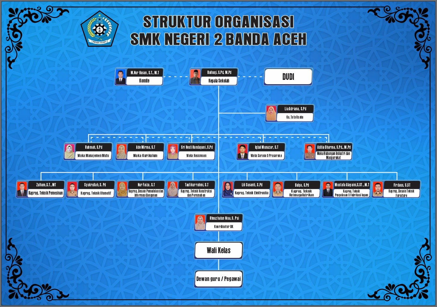 Struktur-organisasi
